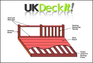 Decking Kit Graphic