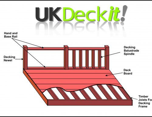 Decking Kits – Things To Consider