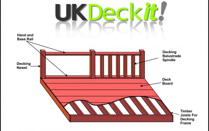 Decking Kit Graphic